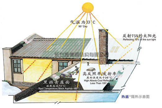 鋼結構廠房屋面隔熱涂料