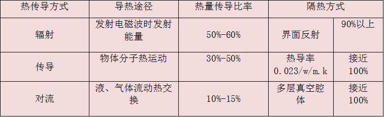 廠(chǎng)房屋面防腐隔熱板材