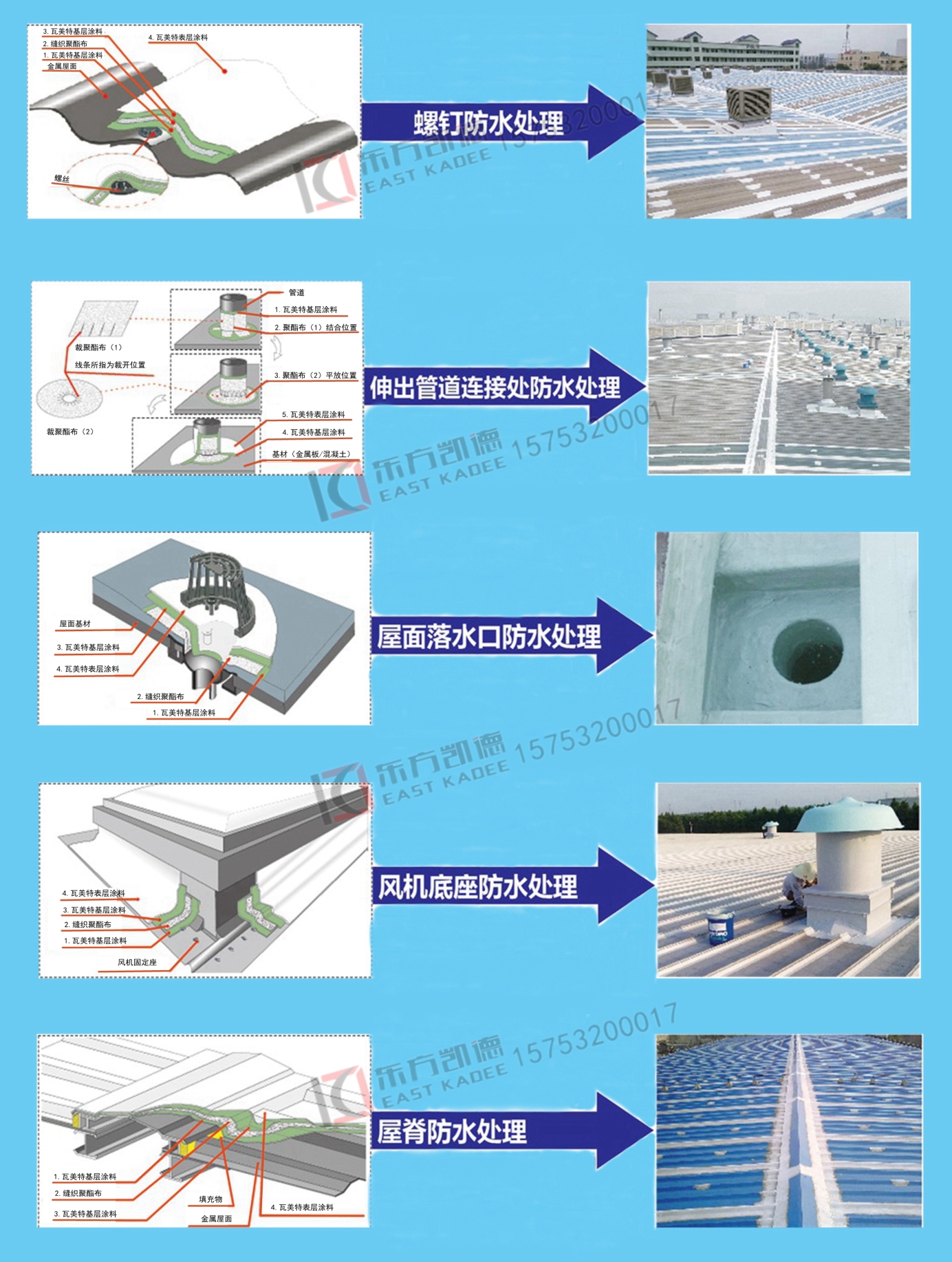 金屬屋面防水系統