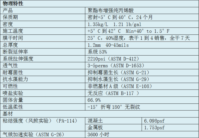 屋面伴侶物理特性.png